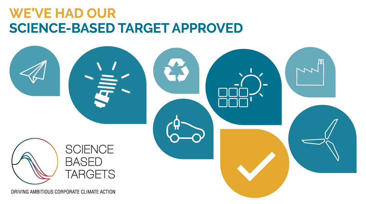science based targets icons for energy transport recycling and industry